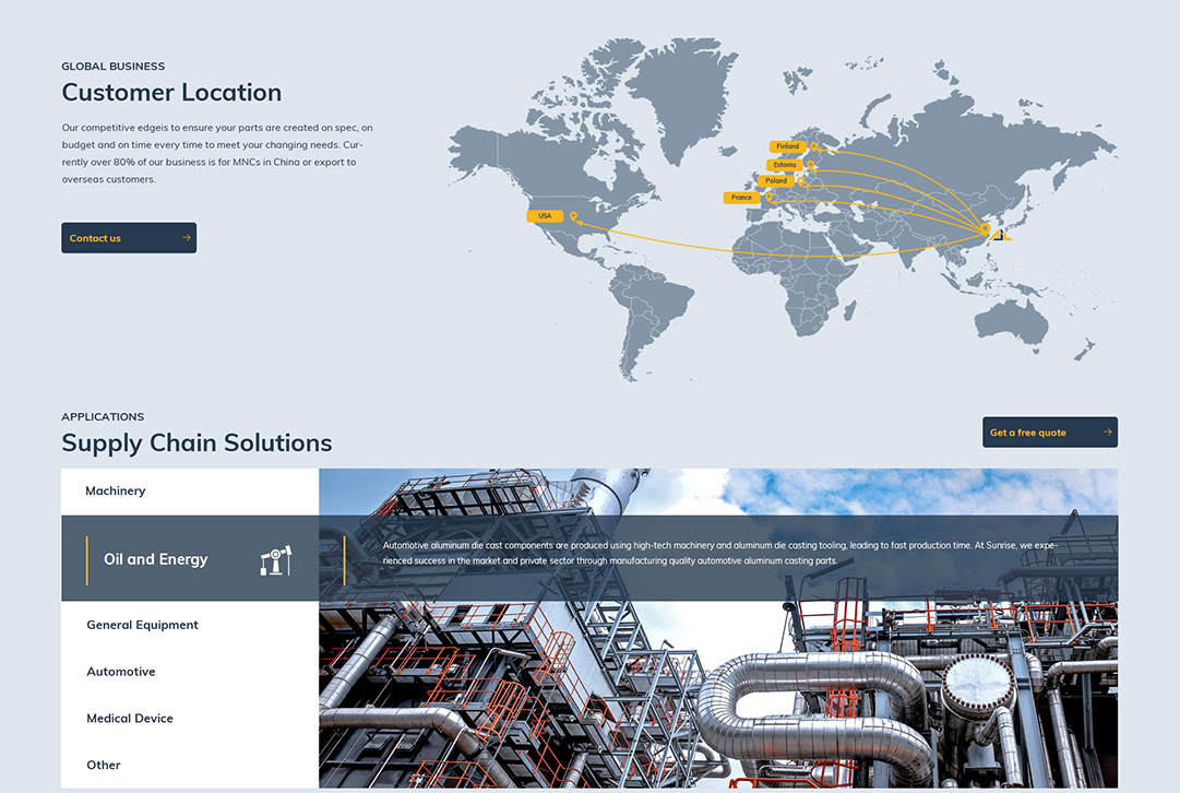 工業(yè)零部件行業(yè)外貿B2B網(wǎng)站建設案例