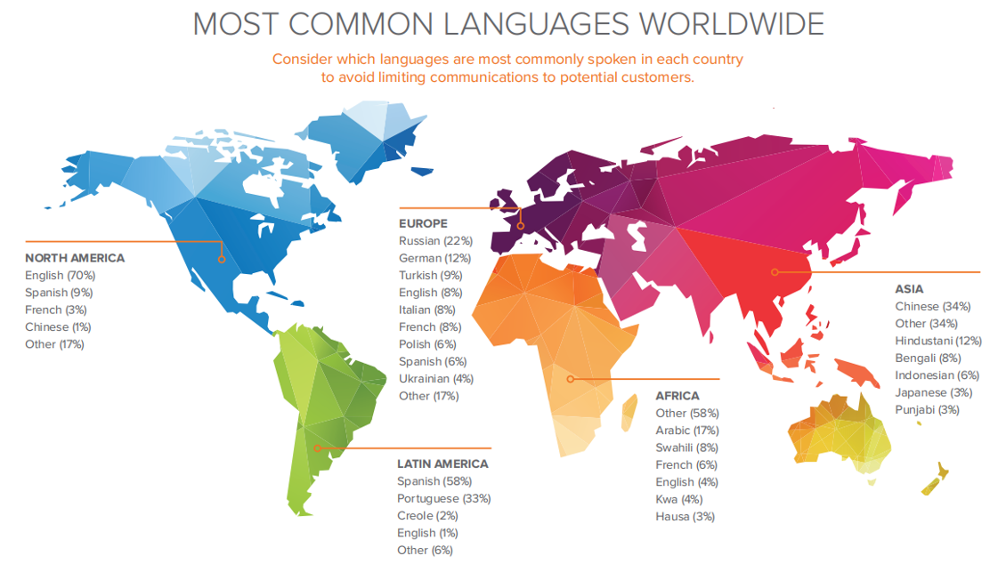 蘇州多語種外貿(mào)網(wǎng)站建設 蘇州多語種外貿(mào)網(wǎng)站建設
